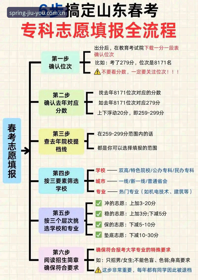 2个关键步骤搞定JIUYOU春季入口｜2025启幕版上手实测
