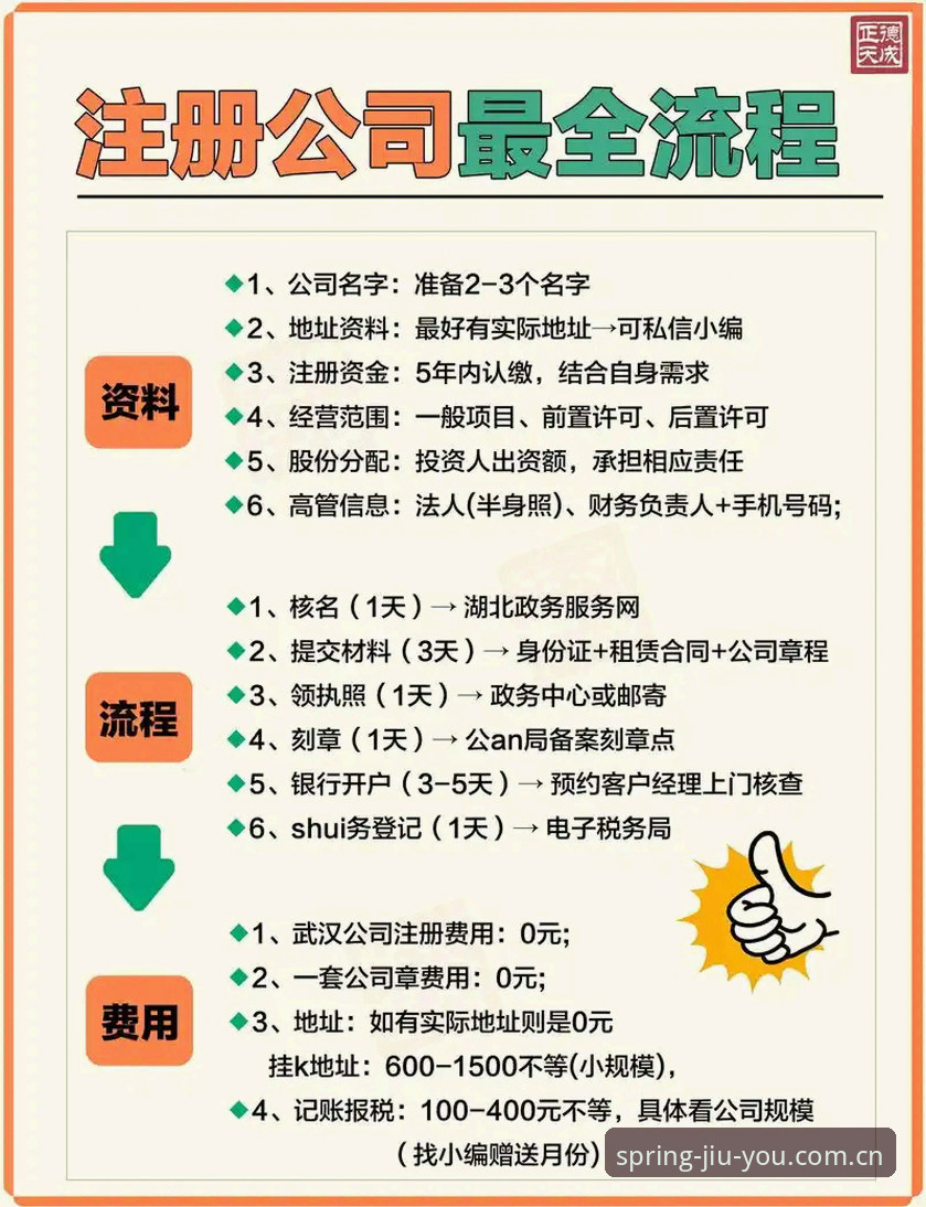 九游JIUYOU春季入口最新版详解：注册、登录与数据对接全流程解析